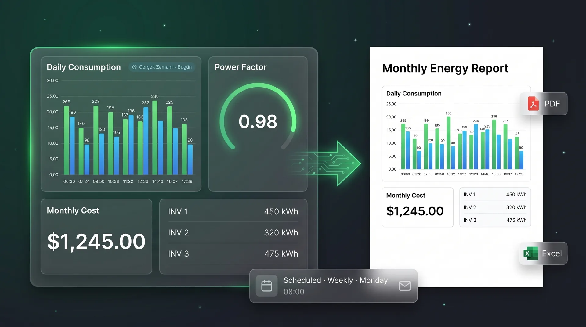 Customisable Reports: Turn Your Dashboards into Reports