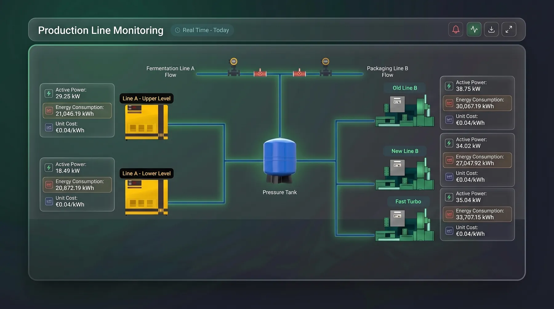 Pump SCADA