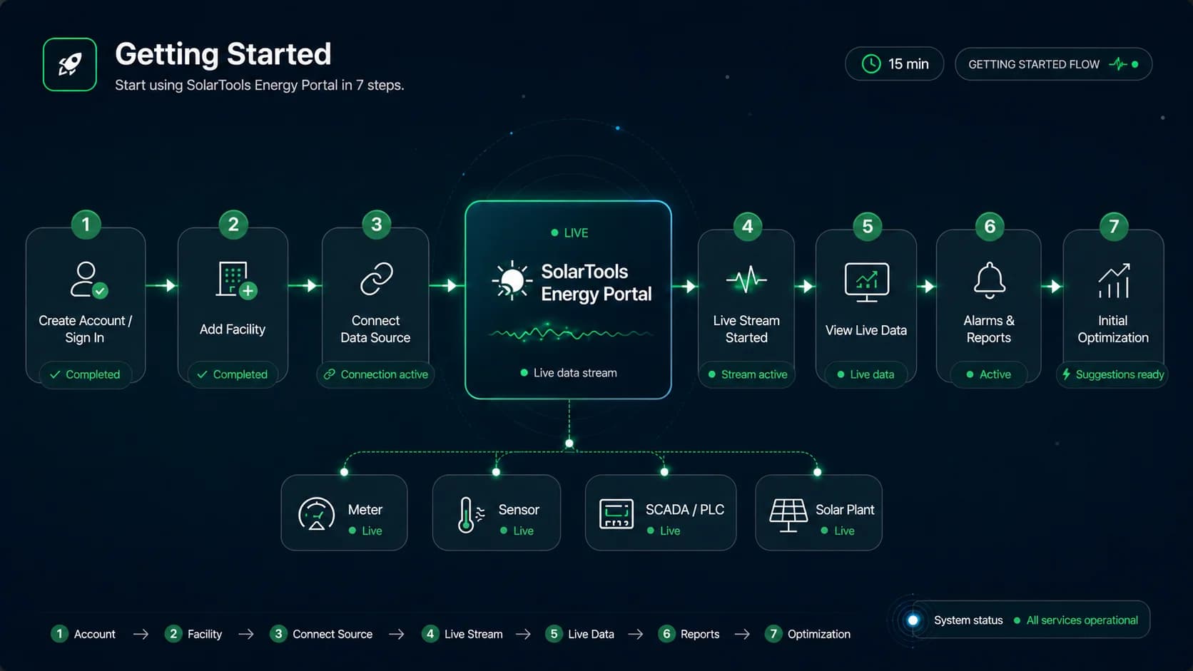 SolarTools Onboarding Flow