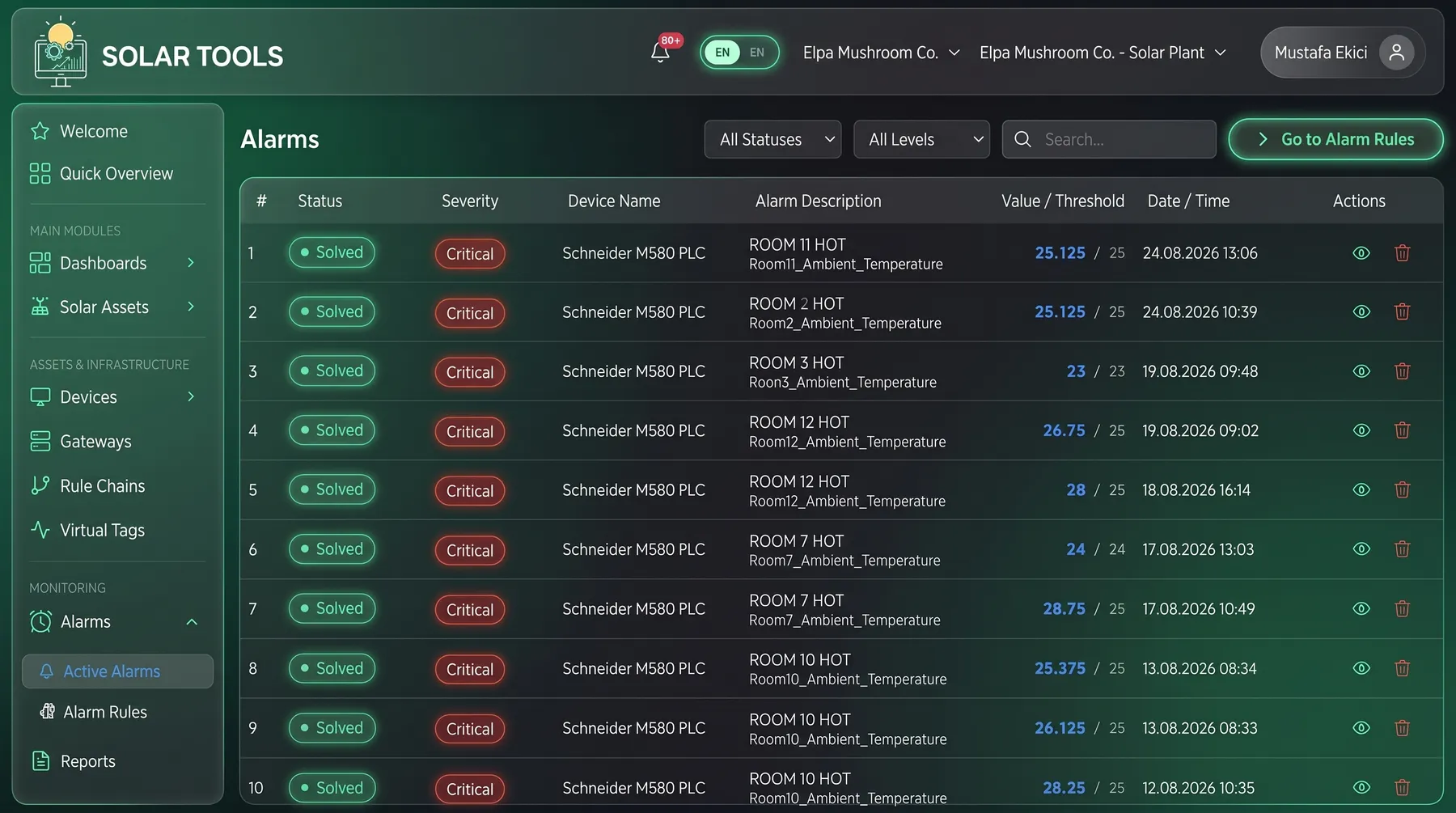 Rule-based alarms + email