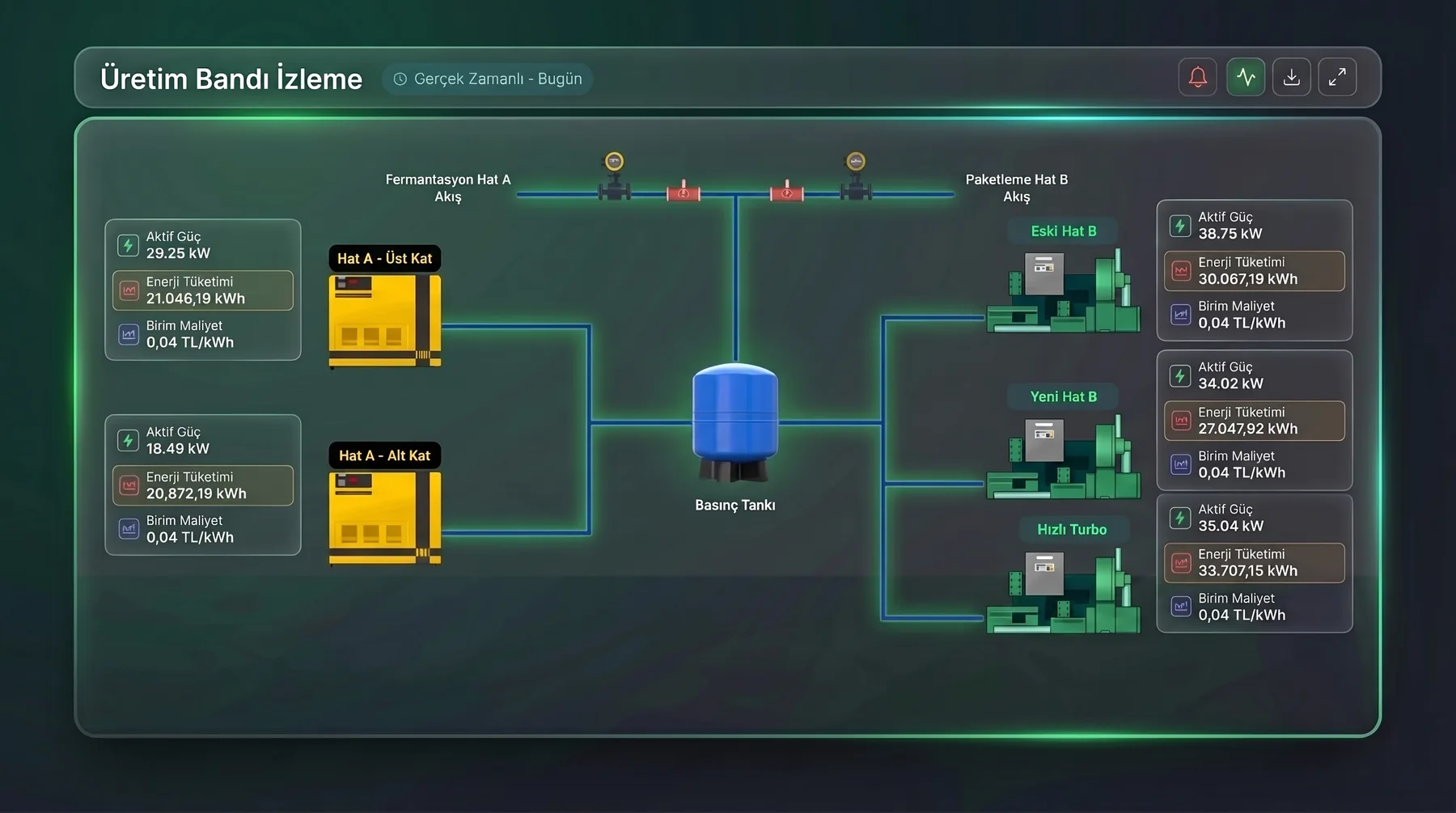 Pump SCADA