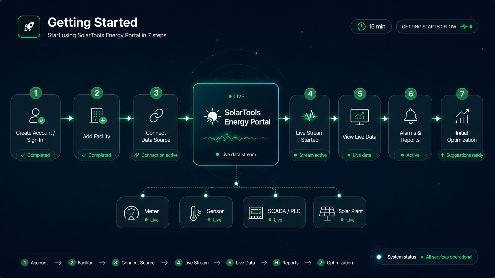 SolarTools Onboarding Flow