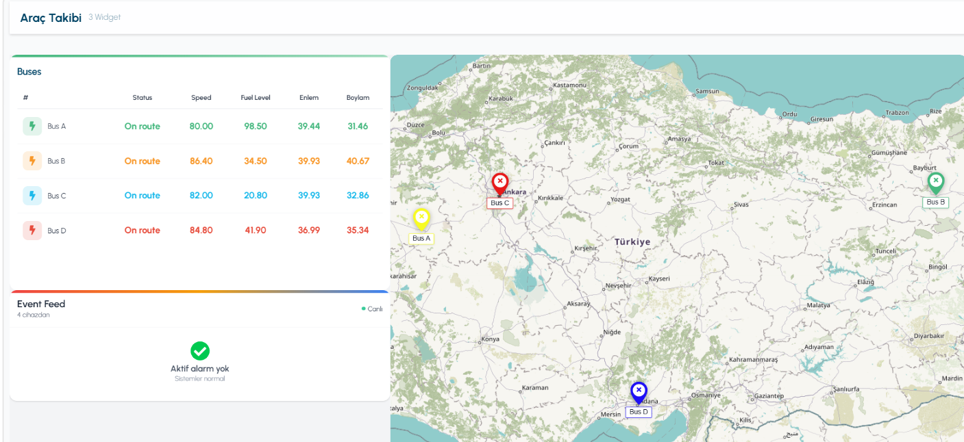 Fleet tracking dashboard