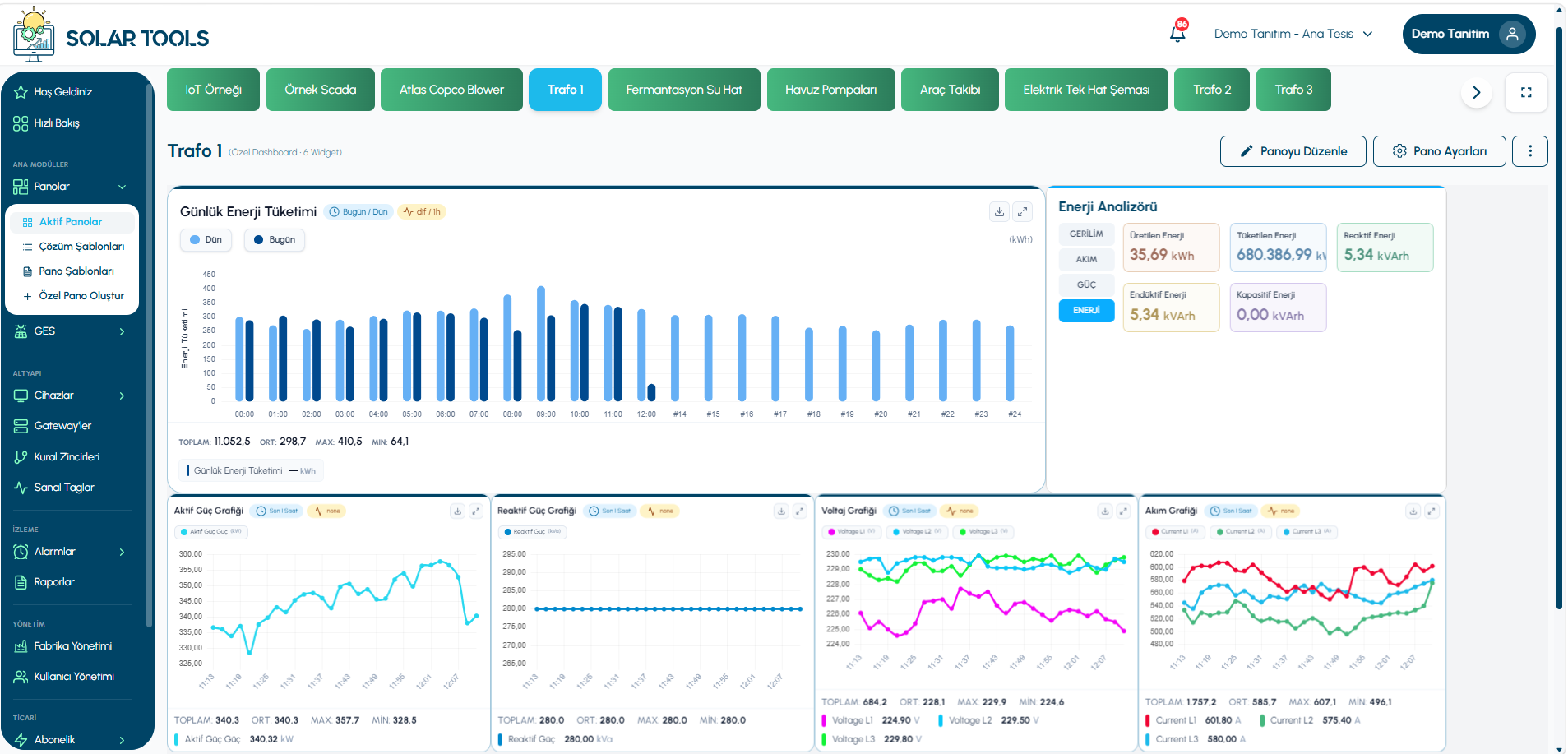 Active Dashboards overview screen